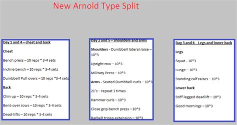 ppl/arnold split|6 Day Arnold Split – Chest and Back, Shoulders and。